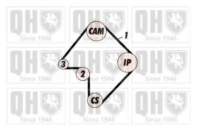 Комплект ремня ГРМ QUINTON HAZELL купить