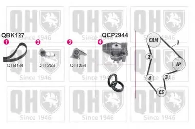 Водяной насос + комплект зубчатого ремня QUINTON HAZELL купить