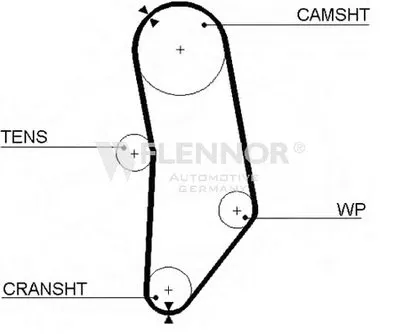 Ремень ГРМ FLENNOR купить