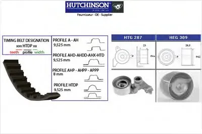 Комплект ремня ГРМ HUTCHINSON купить