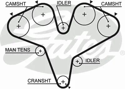 Ремень ГРМ PowerGrip® GATES купить