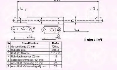Газовая пружина, крышка багажник KLOKKERHOLM купить