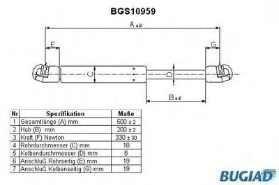 Газовая пружина, крышка багажник BUGIAD купить