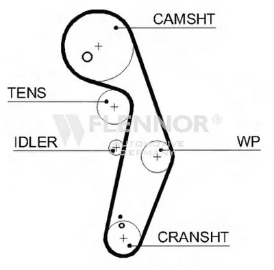 Ремень ГРМ FLENNOR купить
