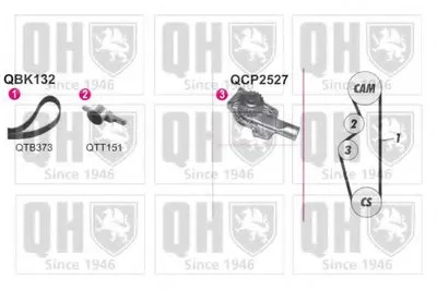 Водяной насос + комплект зубчатого ремня QUINTON HAZELL купить