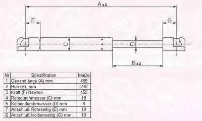 Газовая пружина, крышка багажник KLOKKERHOLM купить