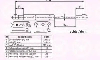 Газовая пружина, крышка багажник KLOKKERHOLM купить