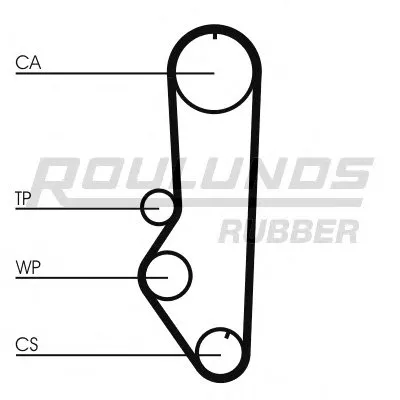 Ремень ГРМ RO-DRIVE ROULUNDS RUBBER купить