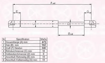 Газовая пружина, крышка багажник KLOKKERHOLM купить