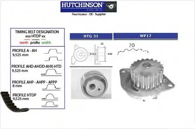 Водяной насос + комплект зубчатого ремня HUTCHINSON купить