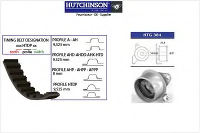 Комплект ремня ГРМ HUTCHINSON купить