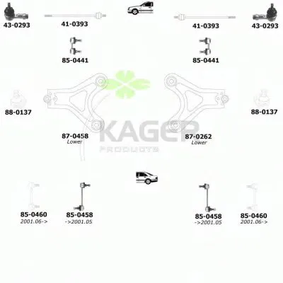 Подвеска колеса KAGER купить