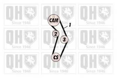 Ремень ГРМ QUINTON HAZELL купить