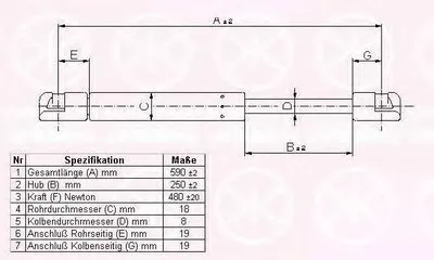 Газовая пружина, крышка багажник KLOKKERHOLM купить