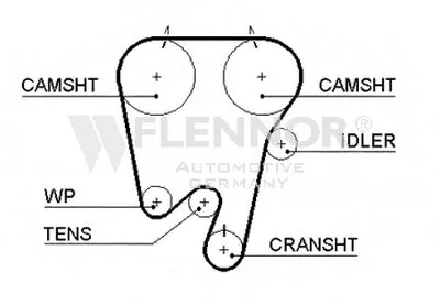 Ремень ГРМ FLENNOR купить