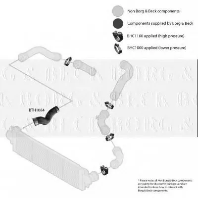 Трубка нагнетаемого воздуха BORG & BECK купить