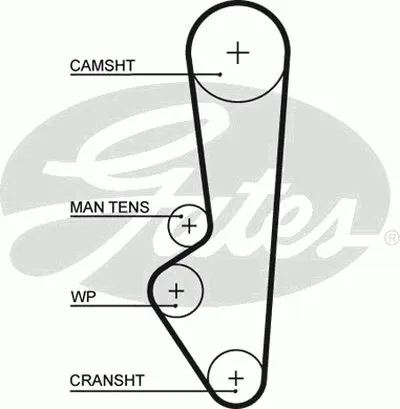 Ремень ГРМ PowerGrip® GATES купить