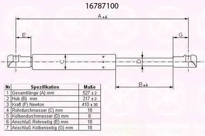 Газовая пружина, крышка багажник KLOKKERHOLM купить