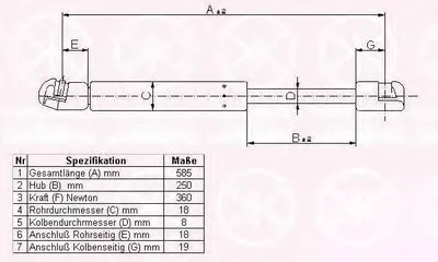 Газовая пружина, крышка багажник KLOKKERHOLM купить