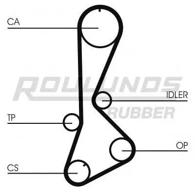 Ремень ГРМ RO-DRIVE ROULUNDS RUBBER купить