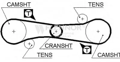 Ремень ГРМ FLENNOR купить