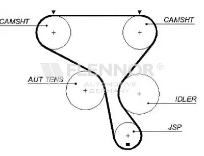 Ремень ГРМ FLENNOR купить