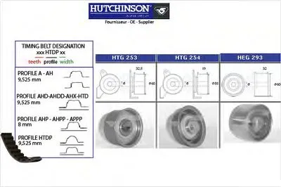 Комплект ремня ГРМ HUTCHINSON купить