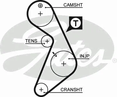 Ремень ГРМ PowerGrip® GATES купить