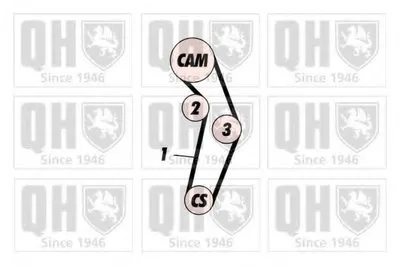 Комплект ремня ГРМ QUINTON HAZELL купить