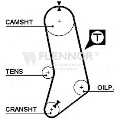 Ремень ГРМ FLENNOR купить