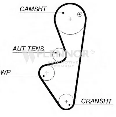 Ремень ГРМ FLENNOR купить