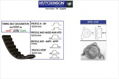 Комплект ремня ГРМ HUTCHINSON купить
