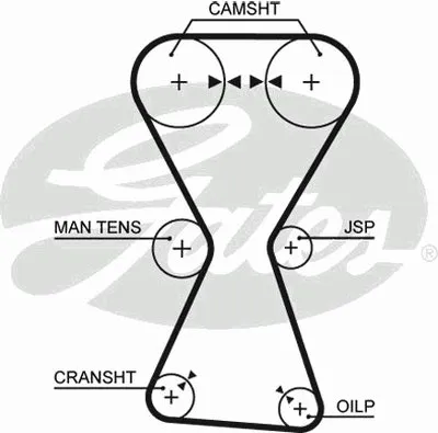 Ремень ГРМ PowerGrip® GATES купить