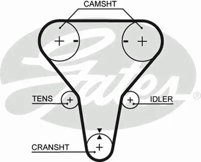 Ремень ГРМ PowerGrip® GATES купить