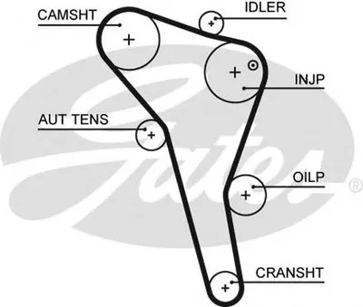Ремень ГРМ PowerGrip® GATES купить