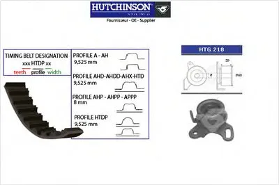 Комплект ремня ГРМ HUTCHINSON купить