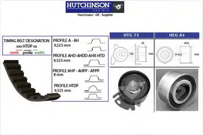 Комплект ремня ГРМ HUTCHINSON купить