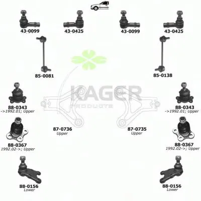 Подвеска колеса KAGER купить