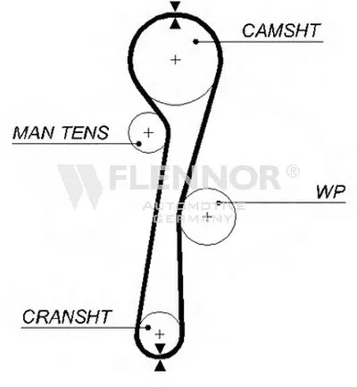 Ремень ГРМ FLENNOR купить