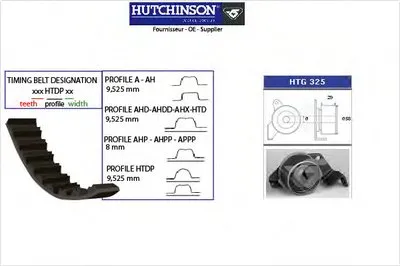 Комплект ремня ГРМ HUTCHINSON купить