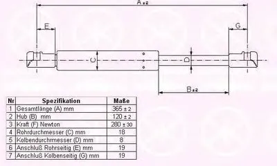 Газовая пружина, крышка багажник KLOKKERHOLM купить