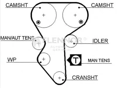 Ремень ГРМ FLENNOR купить