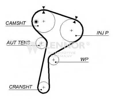 Ремень ГРМ FLENNOR купить