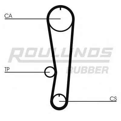 Комплект ремня ГРМ RO-DRIVE KIT ROULUNDS RUBBER купить