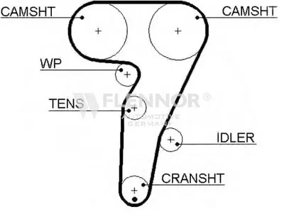 Ремень ГРМ FLENNOR купить