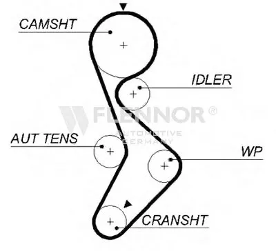 Ремень ГРМ FLENNOR купить