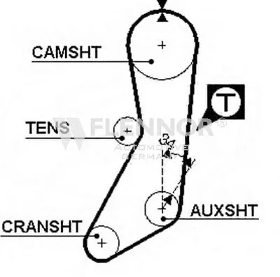 Ремень ГРМ FLENNOR купить