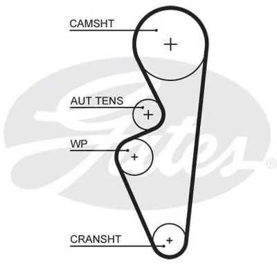 Ремень ГРМ PowerGrip® GATES купить