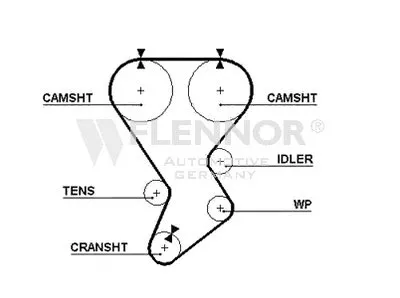 Ремень ГРМ FLENNOR купить