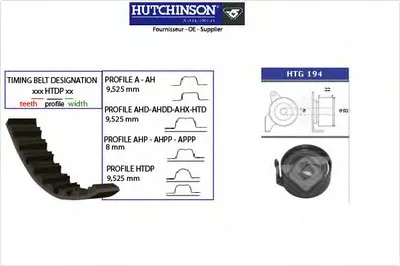 Комплект ремня ГРМ HUTCHINSON купить